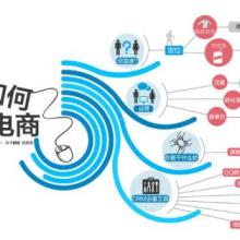 深圳悟空電商學院 專業(yè)電商技術(shù)服務(wù)賦能企業(yè)數(shù)字化轉(zhuǎn)型