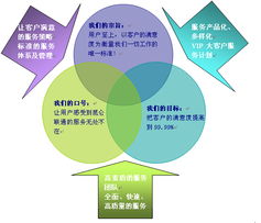 專業(yè)技術(shù)服務(wù) 驅(qū)動(dòng)企業(yè)發(fā)展的核心引擎